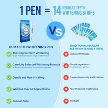 Teeth Whitening Pen Gel Kit: 35% Carbamide Peroxide Gel for Stain Removal - No Sensitivity with Remineralizing Pen for a Brighter Whiter Smile Mint